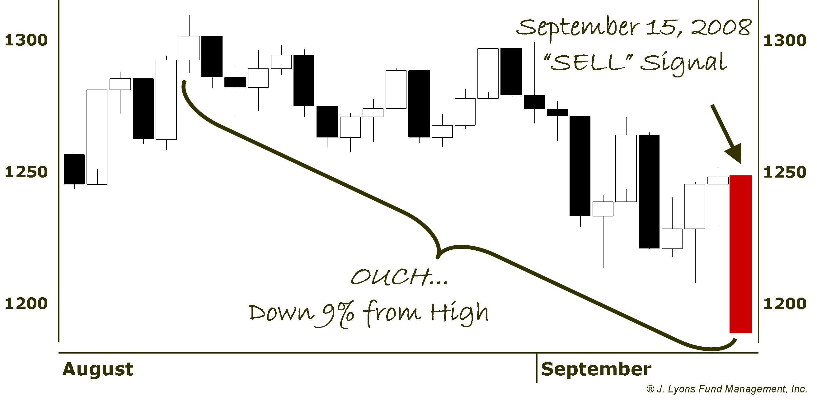September 2008 Sell1