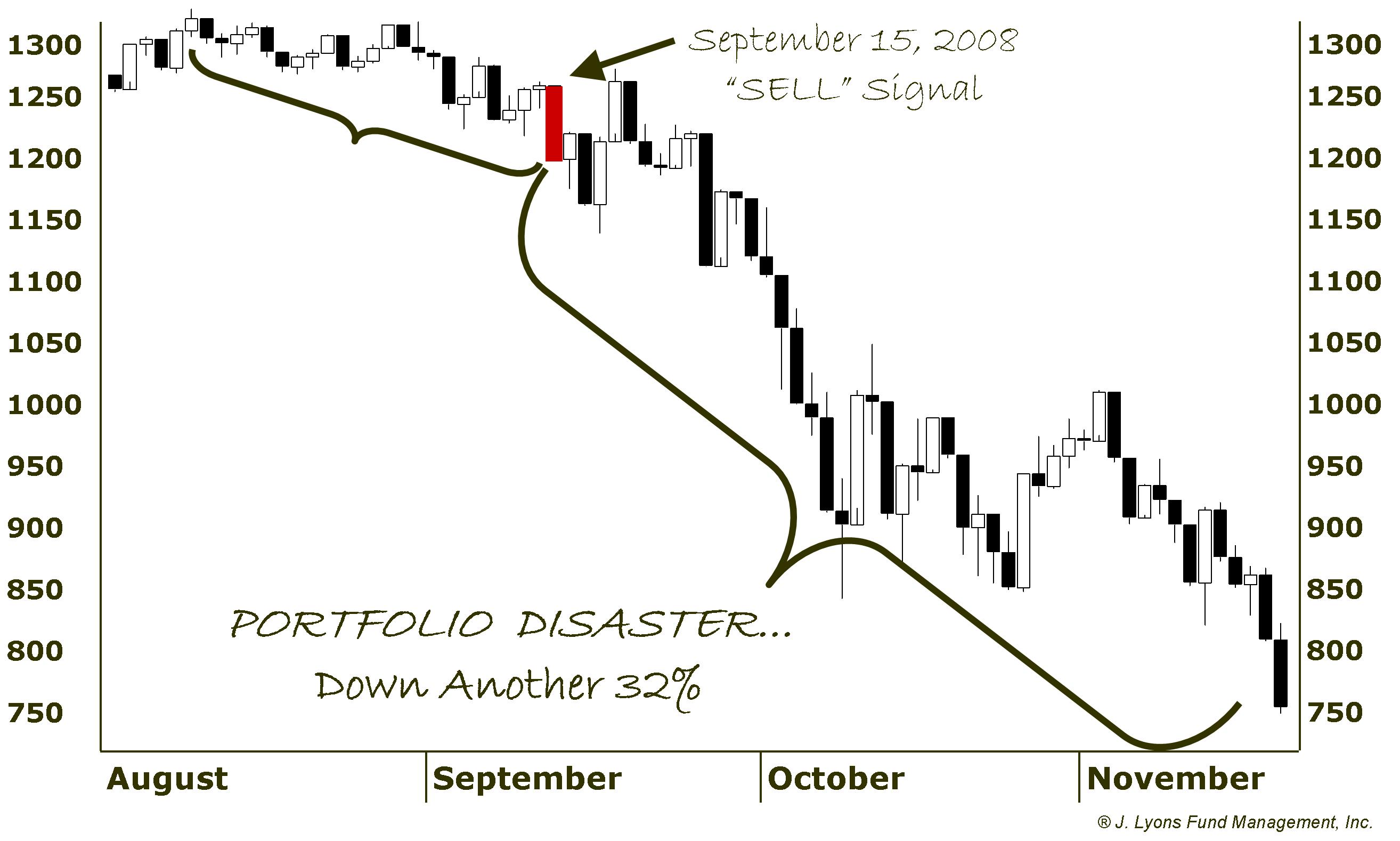 September 2008 Sell2