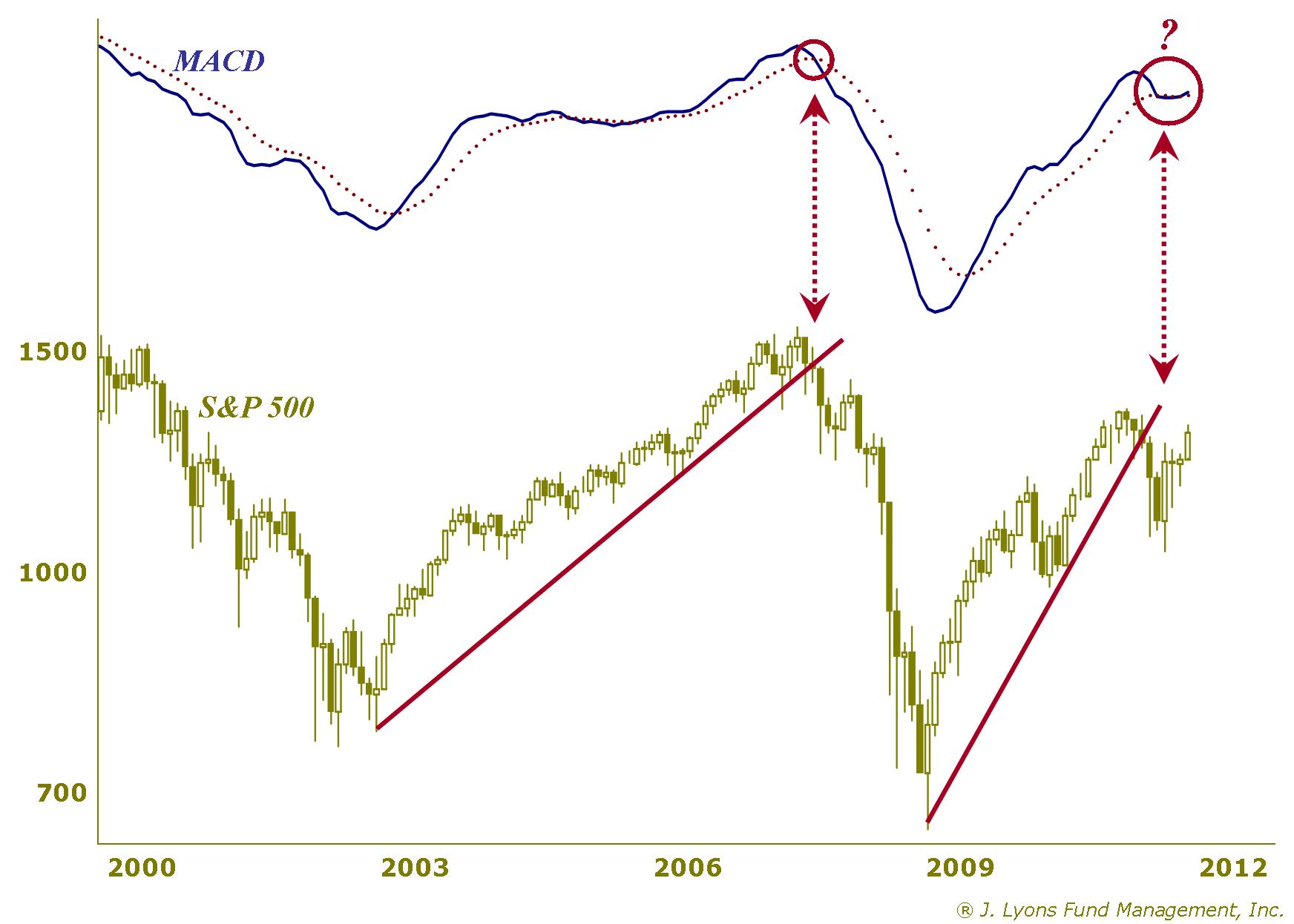 Cyclical Breakdowns-2000s