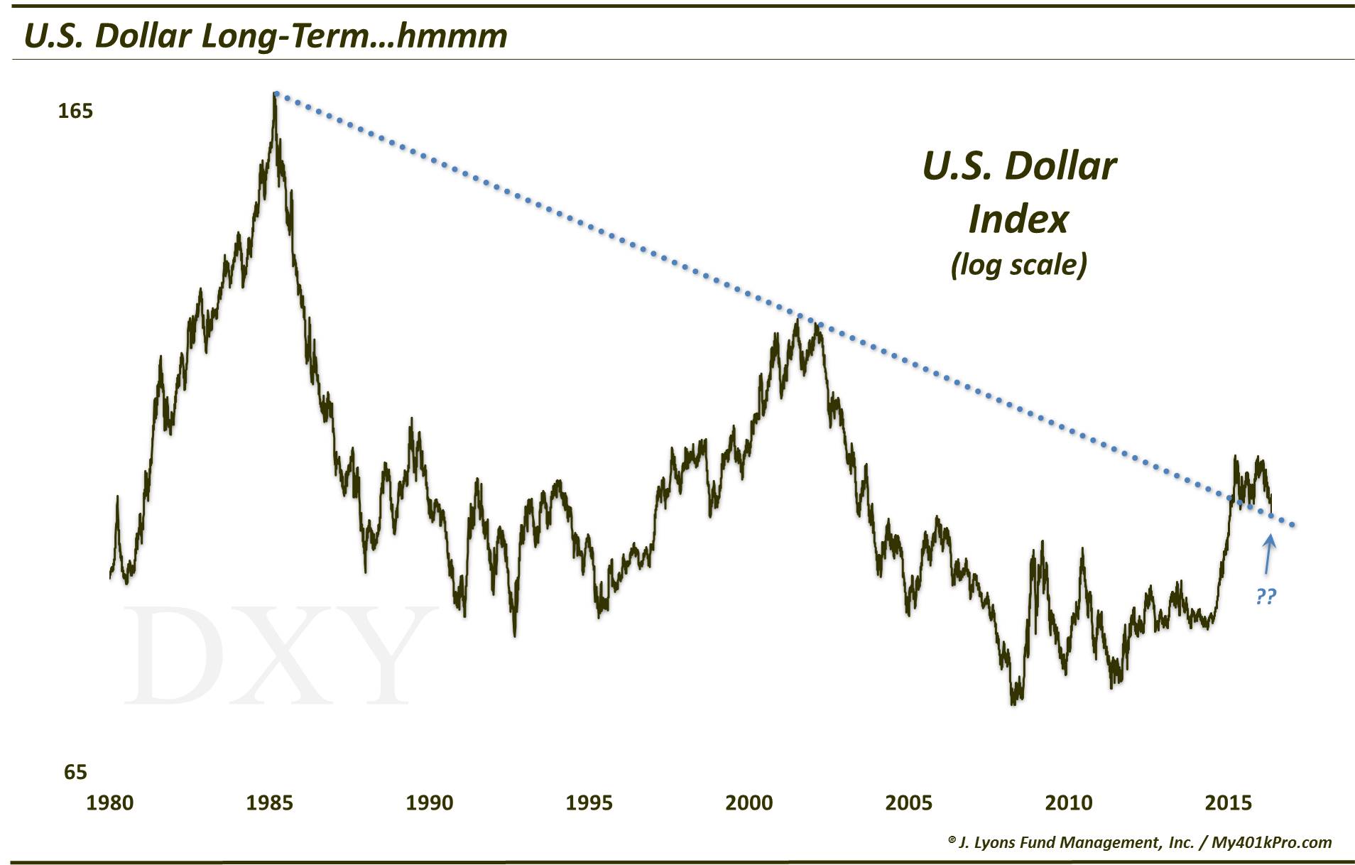 Will The (Falling) Buck Stop Here?-LT