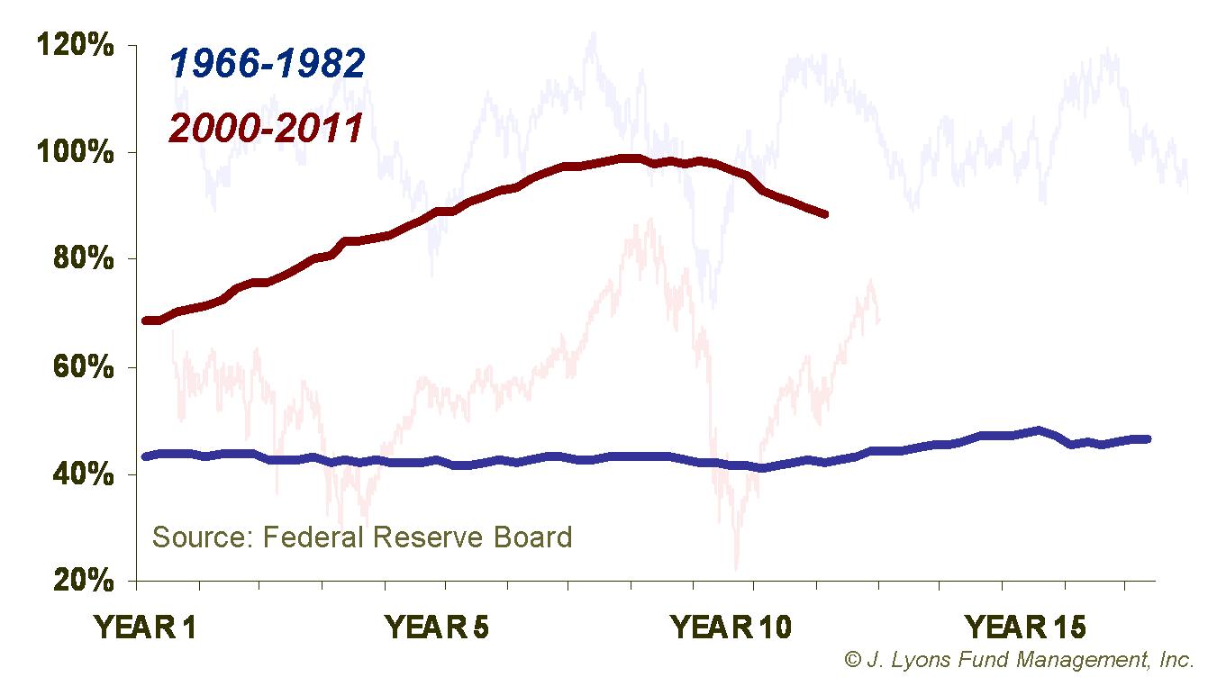 Household Debt