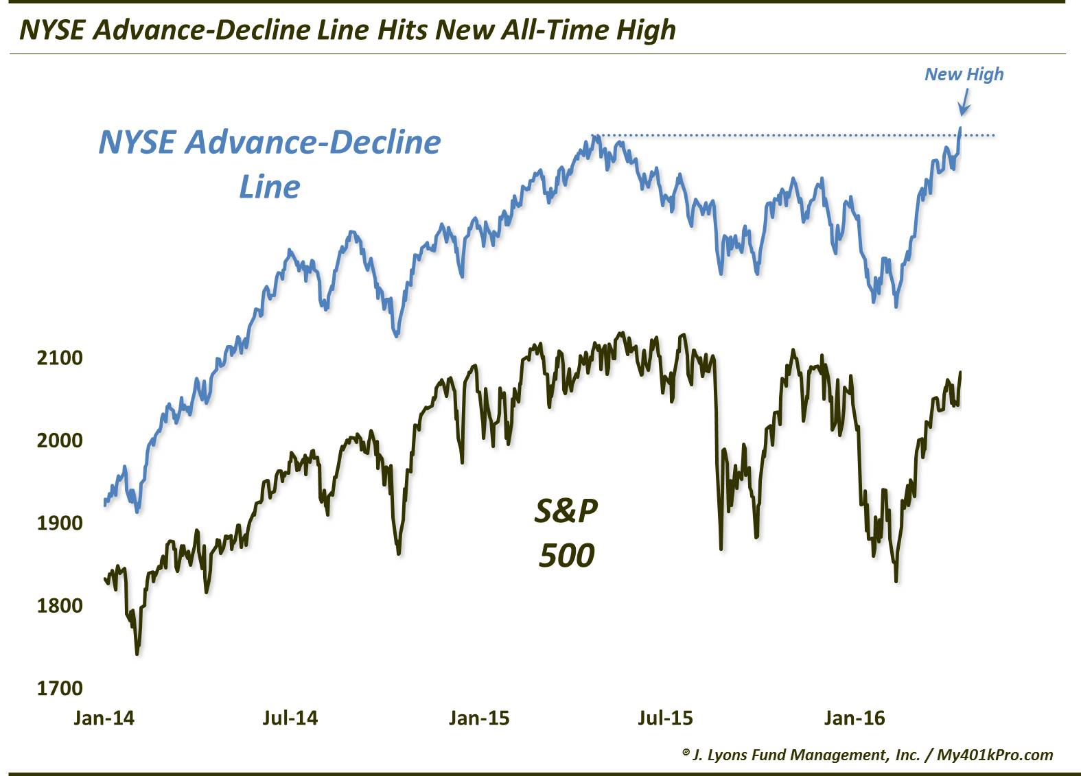 Did THIS Just Breathe New Life Into The Bull Market?