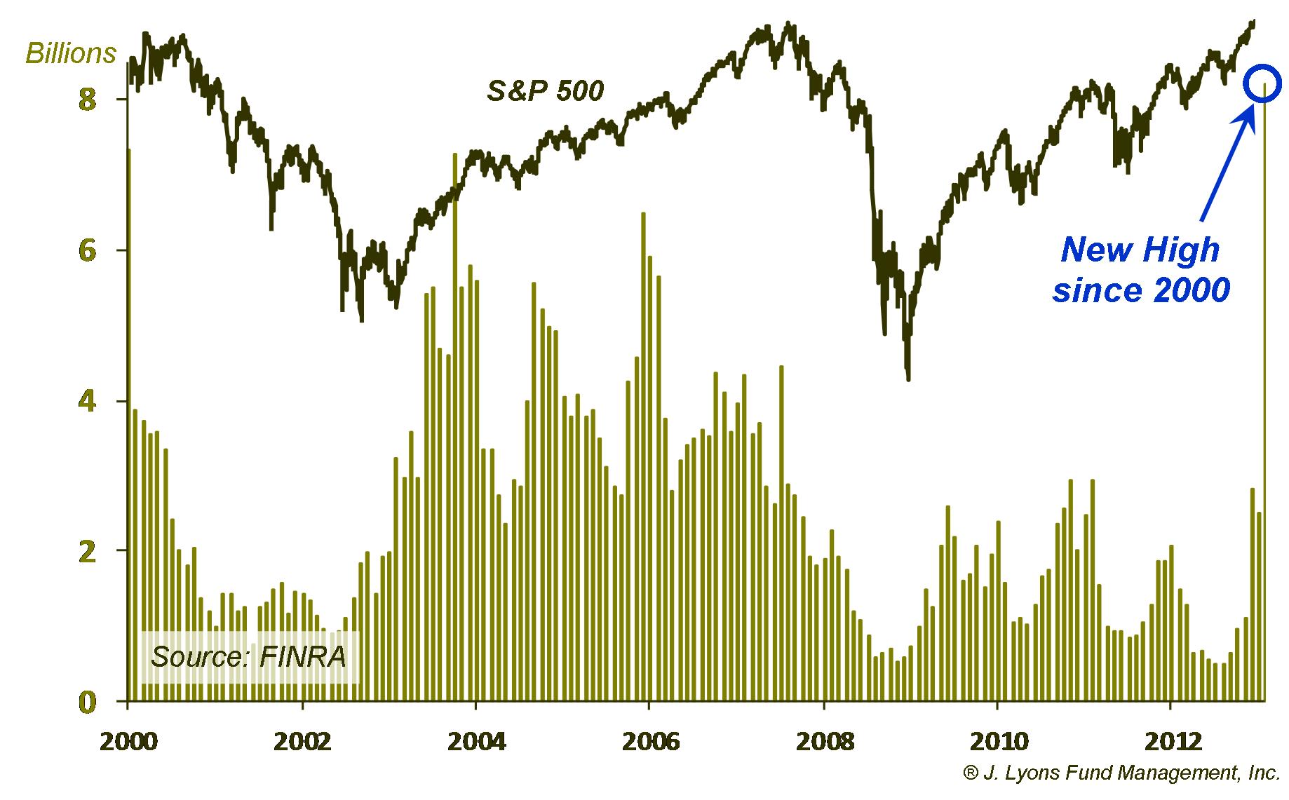Penny Stock Volume