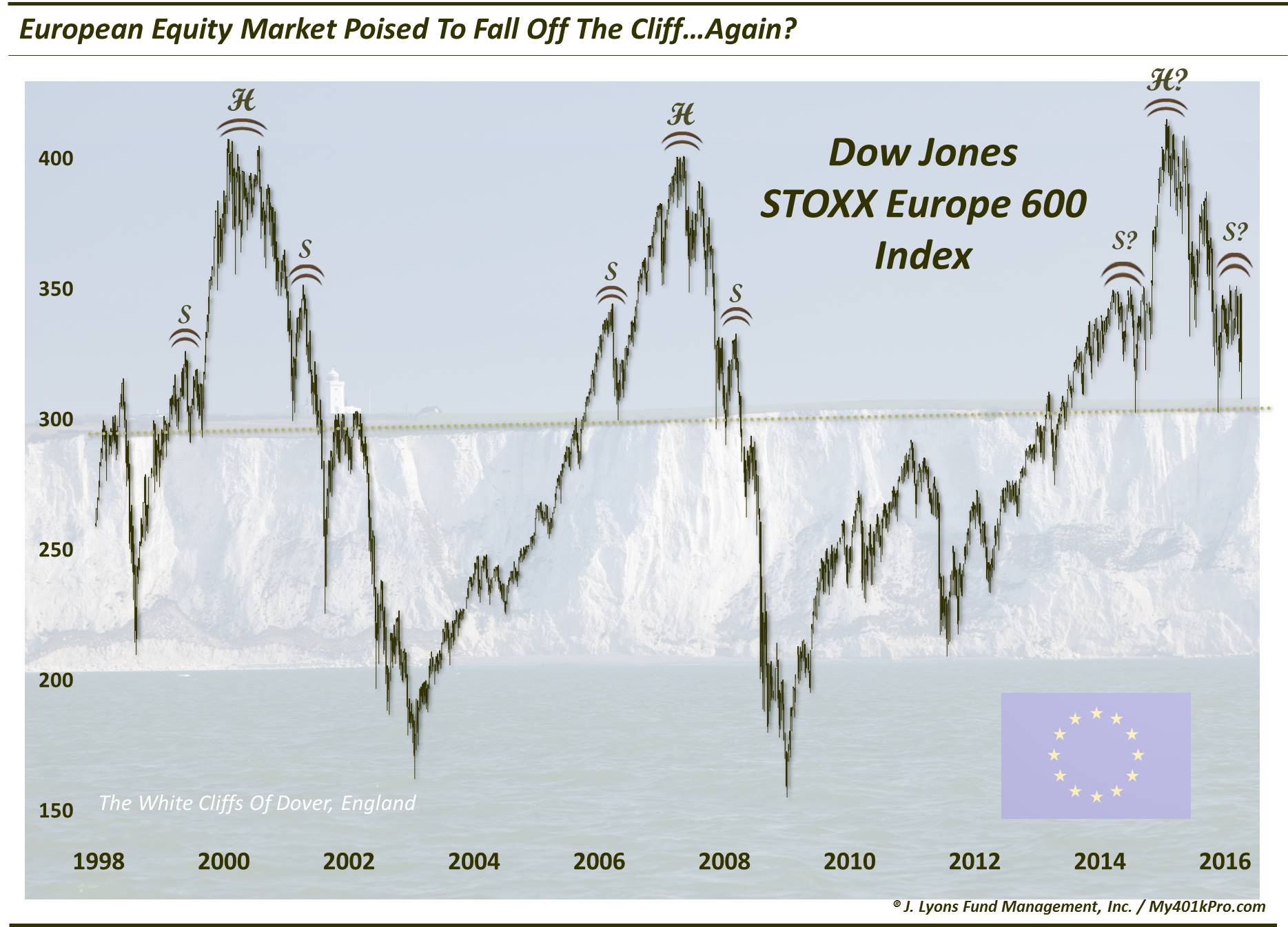 Europe’s Bull Market Hanging In The Balance-LT