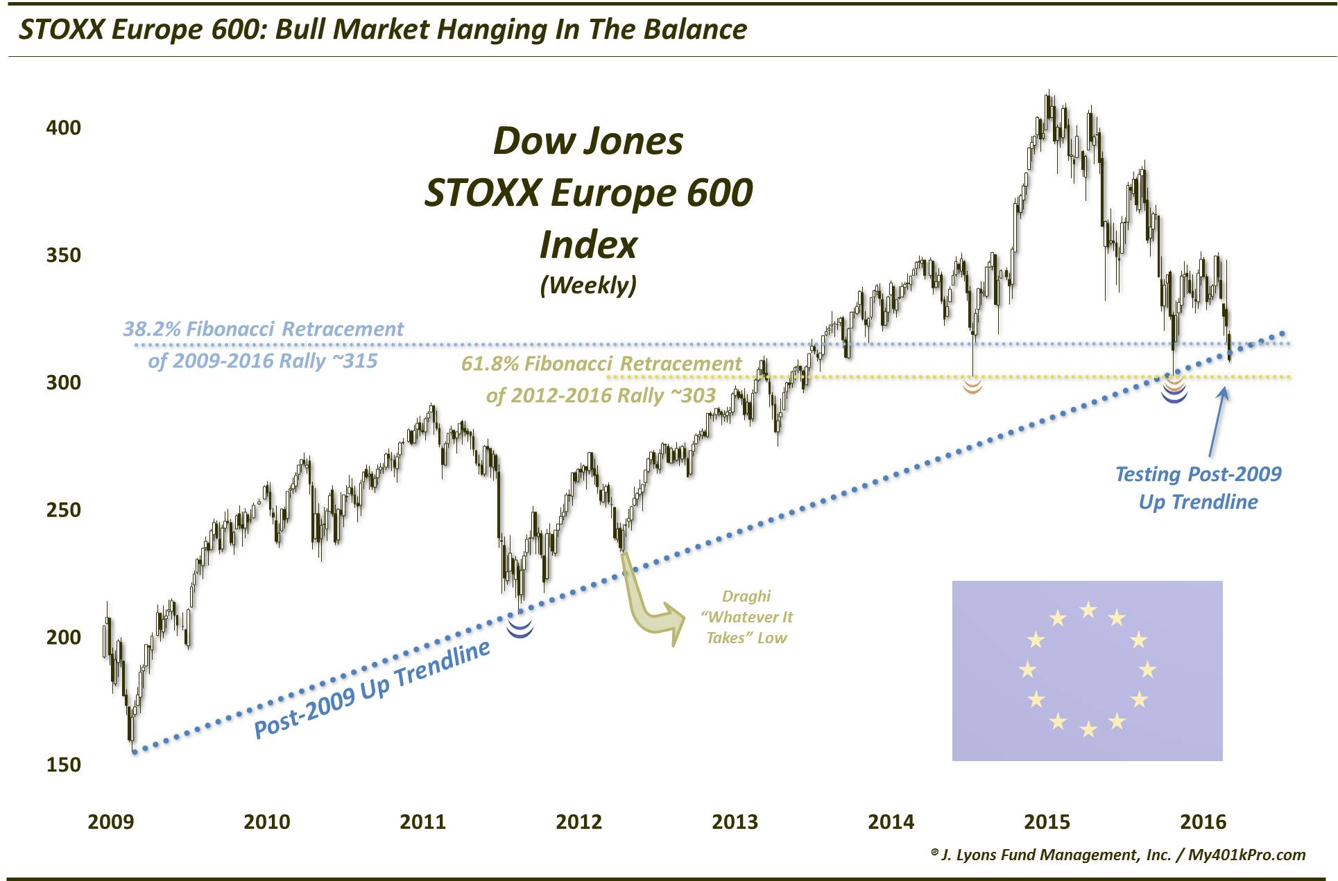Europe’s Bull Market Hanging In The Balance-ST