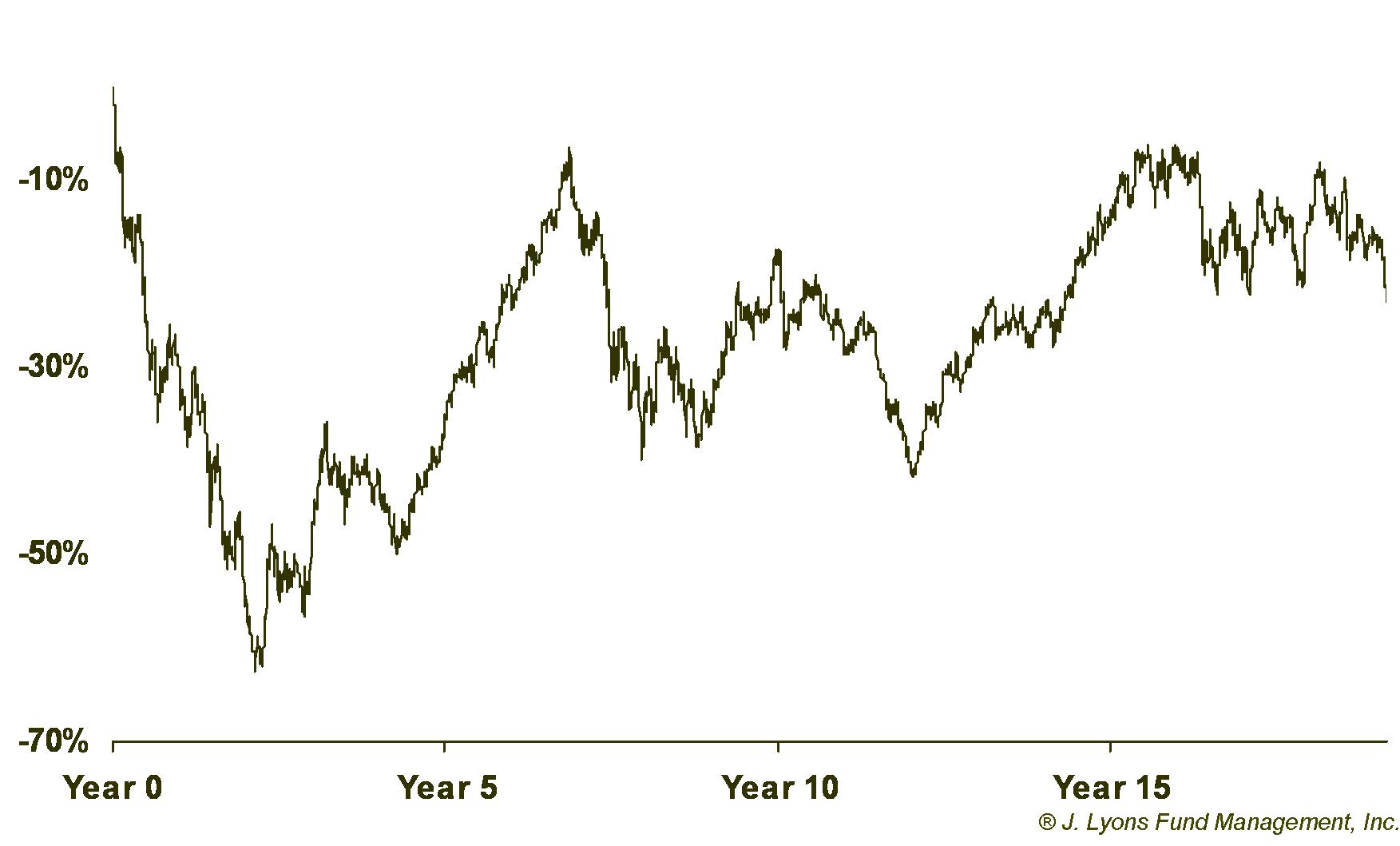 Secular Bear Composite