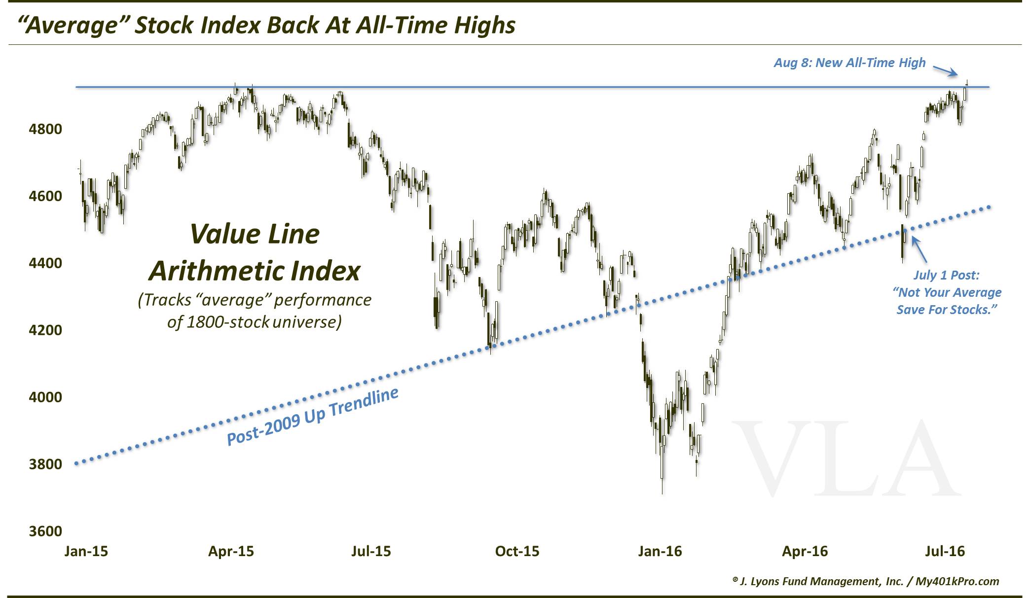 Value Line Arithmetic New Highs-August 2016