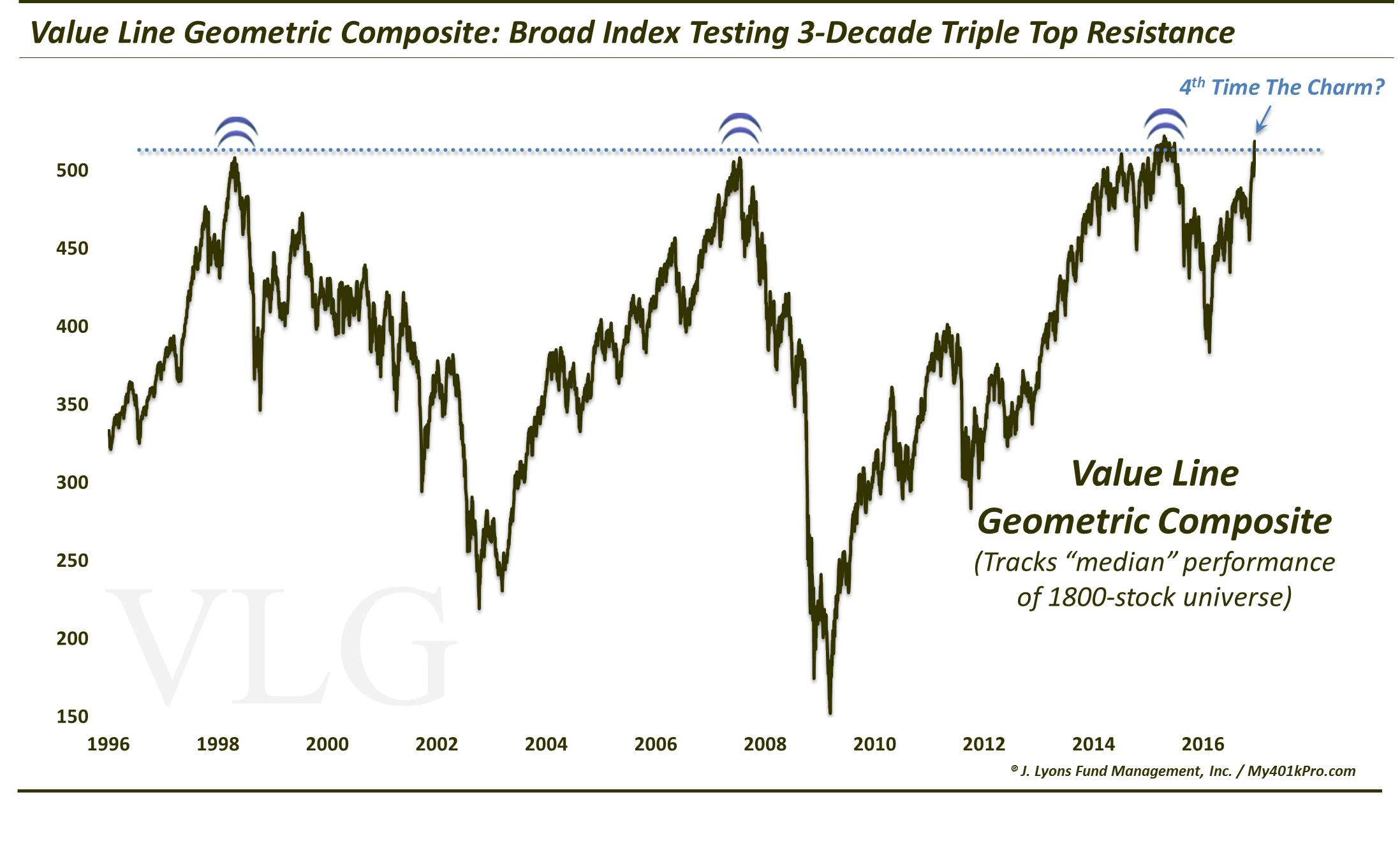 Forget 20K – THIS Is The Stock Market Level To Watch