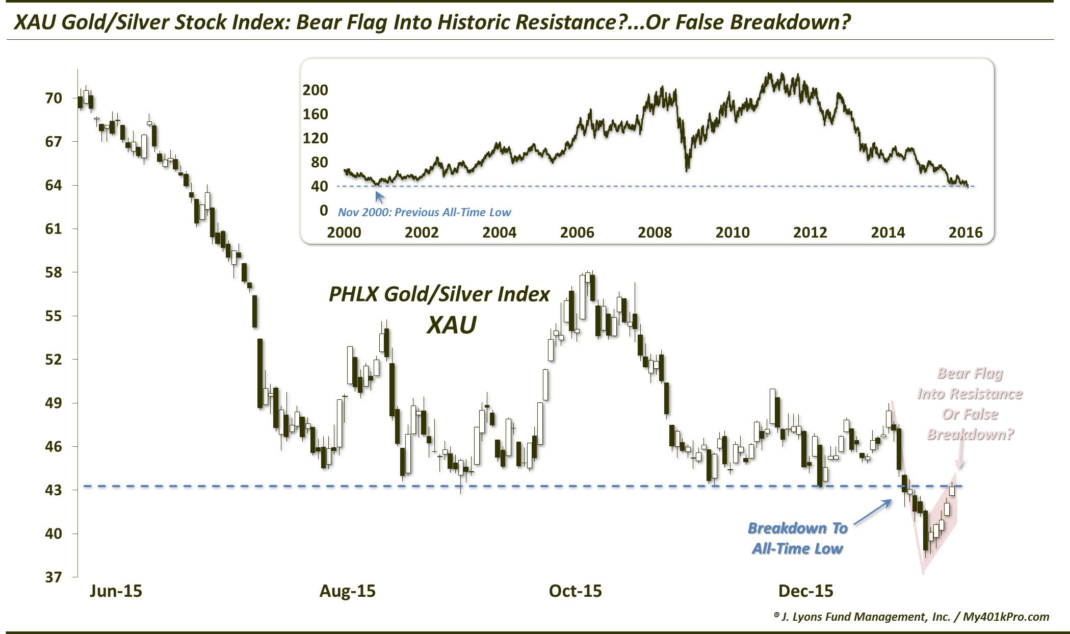 Gold Stocks At Key Juncture?